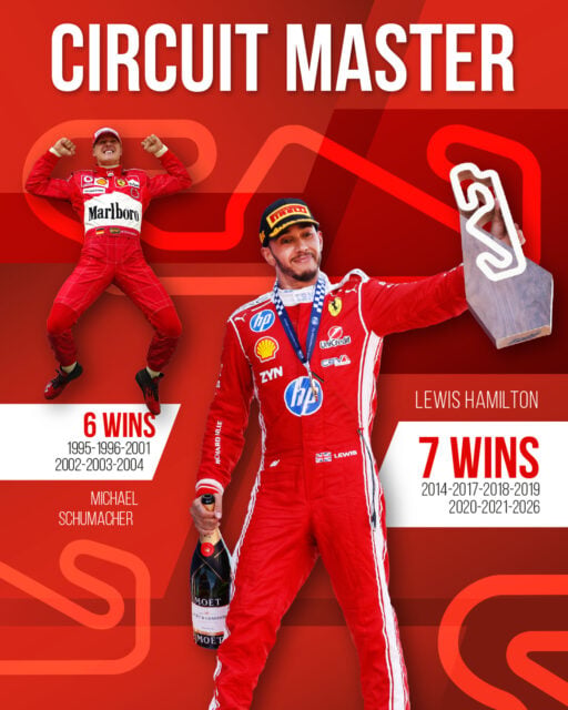 Lewis Hamilton, el nou "Circuit Master" 👏👏
Lewis Hamilton, el nuevo "Circuit Master" 👏👏
Lewis Hamilton, the new "Circuit Master" 👏👏

#F1 #BarcelonaGP #KeepFightingMichael